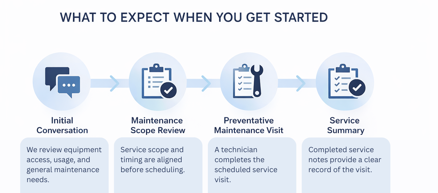 We review equipment access, usage, and general maintenance needs-(2)