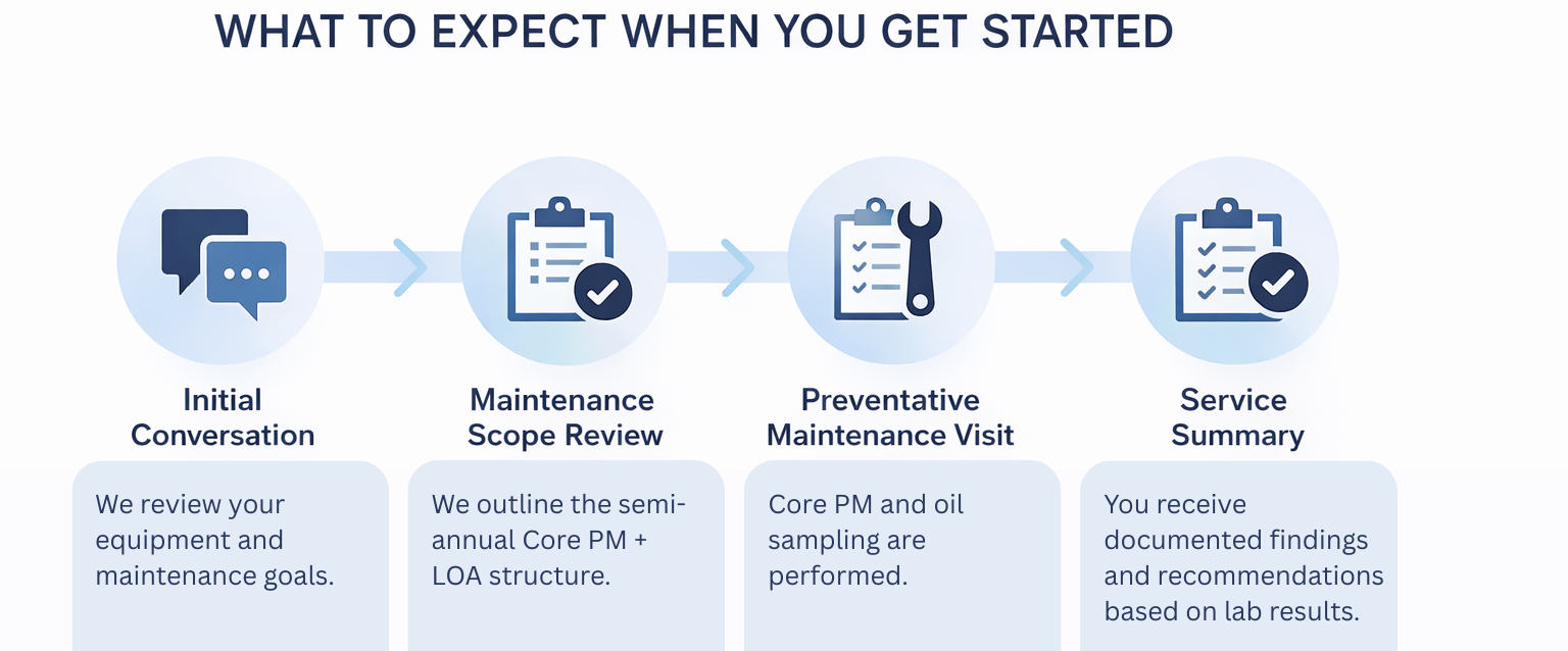 We review equipment access, usage, and general maintenance needs-1